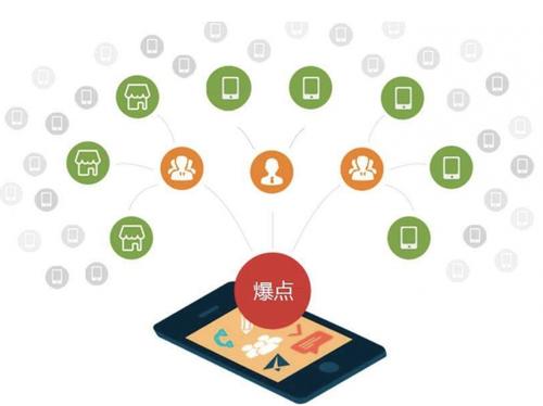 达尔罕茂明安联合为什么越来越多的企业通过软文营销来引流